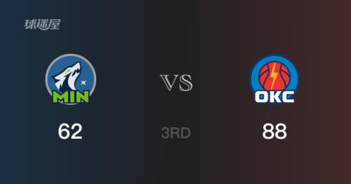 NBA季后赛:雷霆领先森林狼88-62,三节战罢