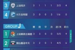 中冠定南赛区第三轮赛果:朱骏绝杀上海赛更达全胜晋级排位赛