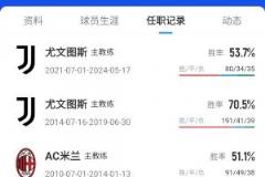 阿莱格里同意回归米兰执教,重返米兰只差官宣