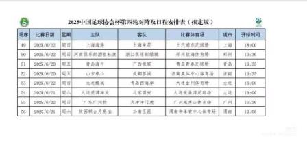 博主:足协杯第四轮开球时间确定,上海德比22日18:00开赛