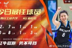 天丝红牛每日MVP球员:曲乾铭22分7篮板强势表现