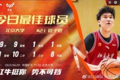 7中6轰29分6板!北大管子煜荣膺CUBAL今日MVP