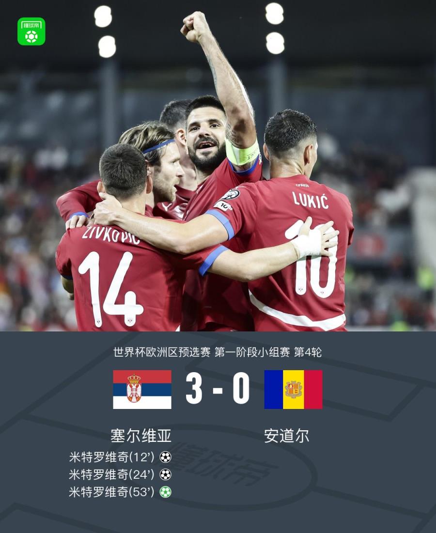 塞尔维亚3-0大胜安道尔，米特罗维奇帽子戏法引领进攻