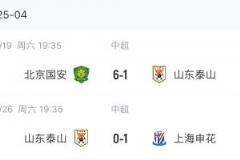 泰山近7轮中超仅1胜,足协杯将迎战蓉城