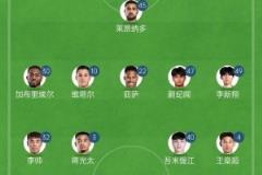 记者：海港补赛主力尽出，足协杯前消耗或超申花