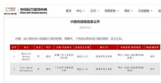 吉伦沃特违规事件曝光，三大疑问引关注，广东队或将遭重罚