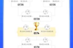  静待皇马！16强对阵出炉：国米、曼城、蓝军同半区，巴黎、拜仁、尤文同半区