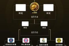 3队断层！世俱杯冠军赔率揭晓：巴黎居首，切尔西第二，皇马第三