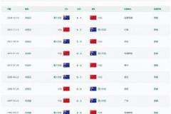 国足近战澳大利亚:4胜2平5负,上次胜仗追溯至12年前