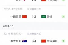 状态“稳定”!国足三连败后两连胜再遭三连败
