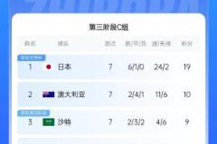 生死战!国足今晚若负澳大利亚将无缘前二直通