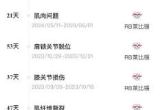 奥尔莫或遭遇内收肌损伤,本赛季第三次受伤将缺席10场