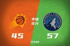 半场战报：KD高效12分2帽 兰德尔16分 华子伤退 森林狼领先太阳12分