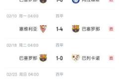 西甲三强近况分析:巴萨连胜8场,皇马近3连胜,马竞3胜难求