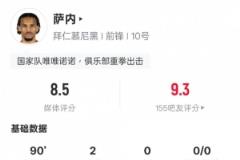 萨内本场表现亮眼:2球2关键传球,错失一次进球机会,评分8.5