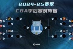 CBA季后赛对阵出炉:广厦、山西、北京、辽宁晋级四强 粤沪大战即将上演