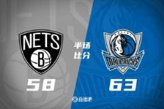半场数据:浓眉和克莱各得10分 拉塞尔10分7助攻 独行侠领先篮网5分