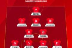 U17亚洲杯-国少对阵沙特首发名单:艾比布拉先发,魏祥鑫、布尼亚明登场