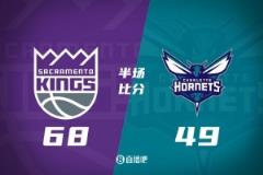 半场数据:小萨18分8板6助 王蒙克15分 国王68-49领先黄蜂19分