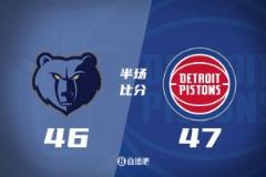 半场数据:康宁汉姆12分奥萨尔10+5+4 贝恩16分 活塞领先灰熊1分