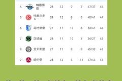 德乙球队已经受不了北大王汉堡了,联手做掉送上德甲