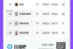 英超降级区动态:圣徒率先离场,蓝狐、伊镇差距明显