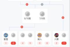 西部比赛还没开始,东部已经玩完啦!