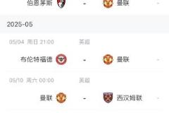 曼联积分跌至新低,剩余6场将对阵4支排名更高球队