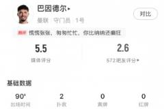 巴因德尔数据:失误丢球,失权30次,扑救2次