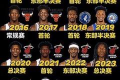 杨毅此前预测:看好公牛附加赛击败热火,热火进攻确实不行