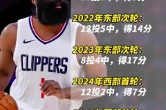 真的是心魔吗?哈登近几年天王山的表现:21年曾10中1仅5分