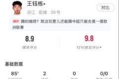 王钰栋数据:7射2正2进球,2次关键传球,获评8.9分