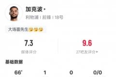 加克波本场表现：1球1关键传球1抢断，评分7.3