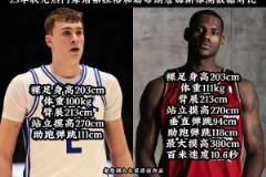 詹姆斯:老子四十岁了,你们每来一个人都想隔扣我