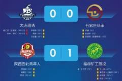 中冠榆林大区赛晋级组排位赛第一轮:榆林胜出,另一场两队战平