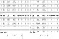 足协杯-延边龙鼎对阵西海岸首发名单公布：何小珂首秀，阿齐兹先发