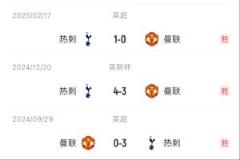 曼联 vs 热刺:三战全胜,胜者将晋级欧冠