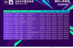  足协杯裁判安排：麦麦提江主裁石家庄功夫vs国安，熊星主裁无锡vs申花