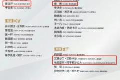 四位恒大足校少年入选U22国足名单,17岁布尼亚明破格入选