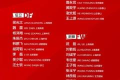  山东泰山五将入选国足和U22国青集训名单