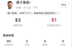 维卡里奥获评全场最高分,热刺门将4次禁区内扑救评分8.5