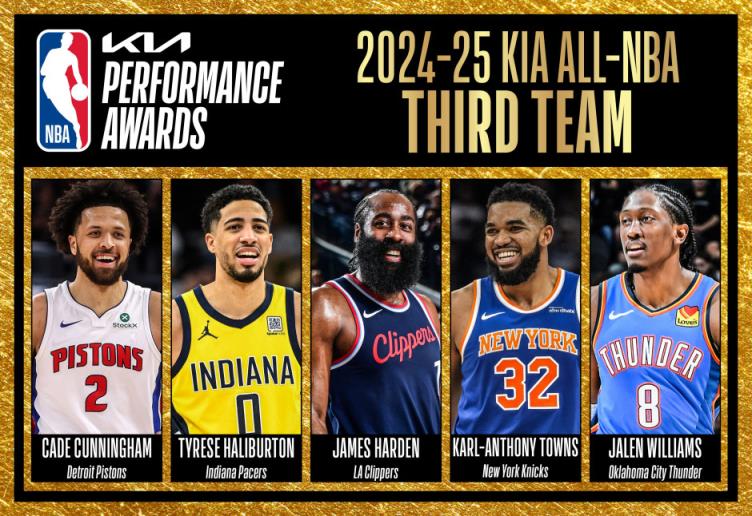 NBA常规赛三阵名单公布!哈登、唐斯领衔,CC、哈利伯顿、杰伦威入选!