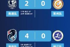 城市联赛第2轮综述:南京3-0胜连云港,南通队6分居首,盐城4分列第二