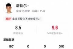 居勒尔本场表现亮眼:2次成功过人、3次关键传球及3次抢断,评分8.5位列全场最高