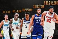 分区决赛年薪Top5：唐斯居首戈贝尔第二 华子哈利西卡并列